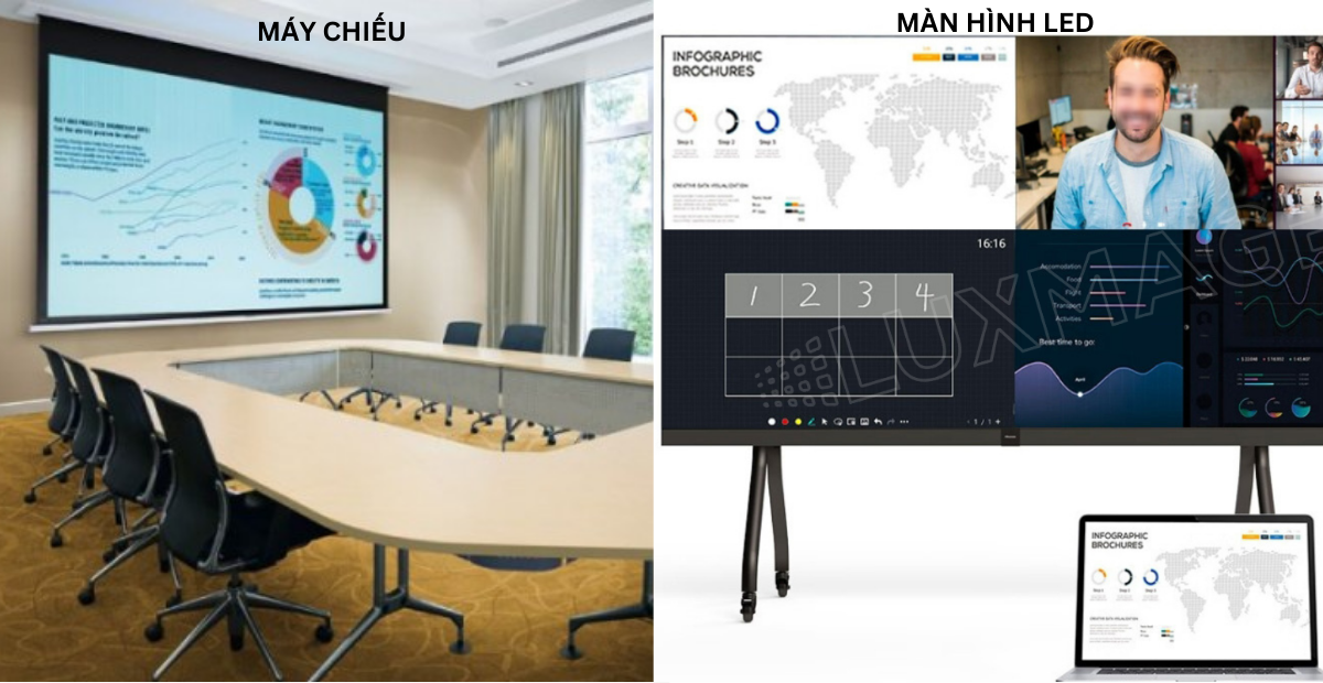 Comparing All-in-One LED Displays and Projectors