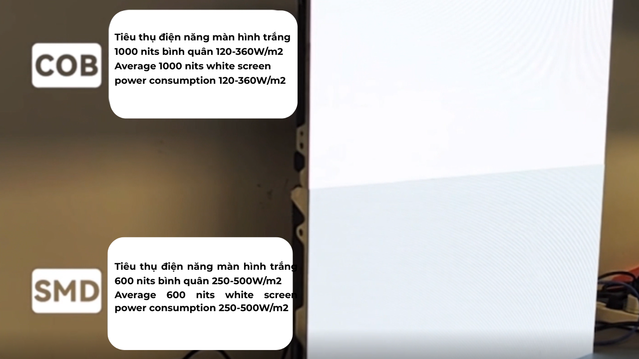 Màn hình LED COB luôn có thể hoạt động ở nhiệt độ thấp