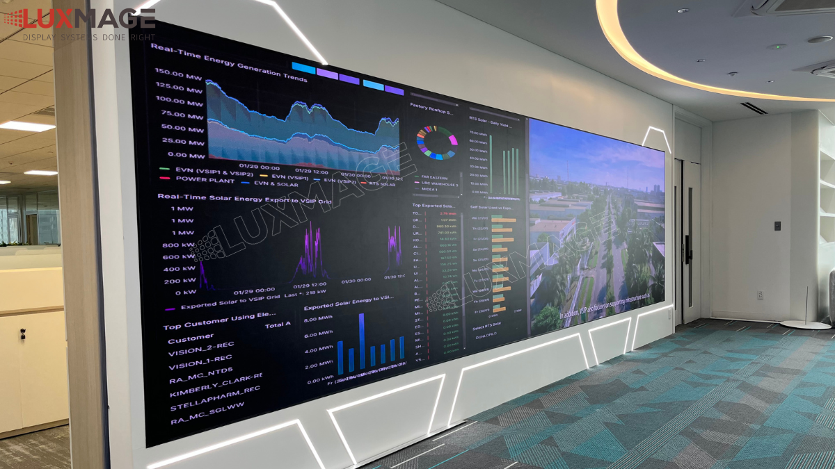 The operations center uses COB LED screens to display real-time data 24/7 from multiple sources.