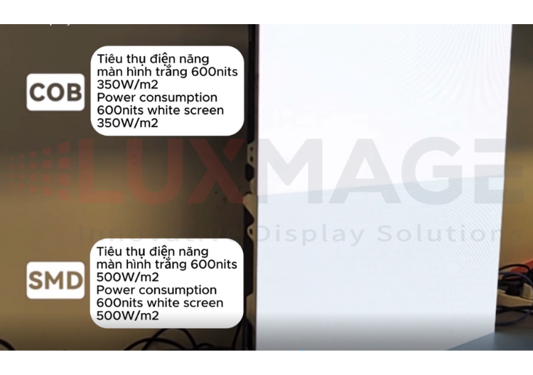 High resolution COB LED – illustration of sharp display capability.