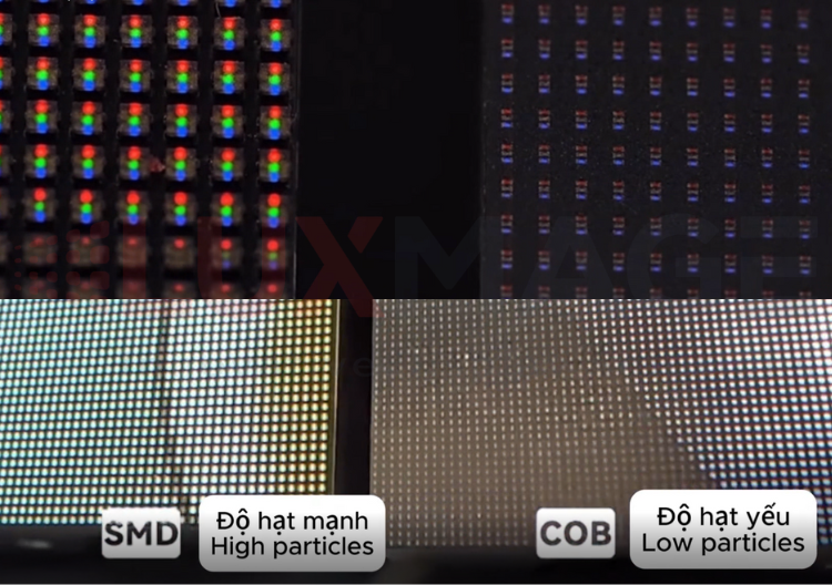 What is COB LED - image comparing COB and SMD LED to help users visualize easily.