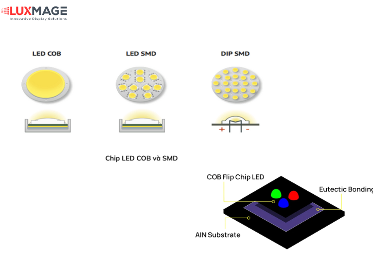 Luxmage COB indoor LED screen – advanced technology for super sharp images, durable over time