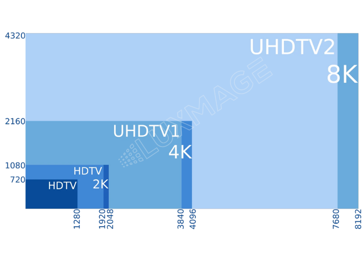 Luxmage COB indoor LED screen – advanced technology for super sharp images, durable over time
