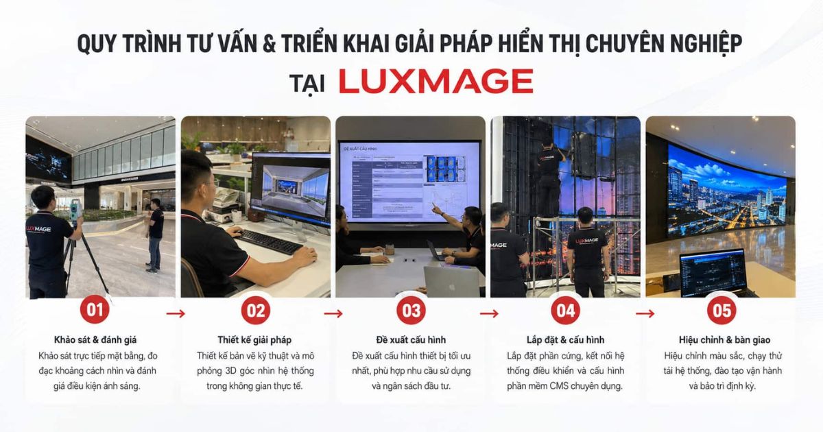 Quy trình tư vấn và triển khai giải pháp hiển thị chuyên nghiệp tại Luxmage