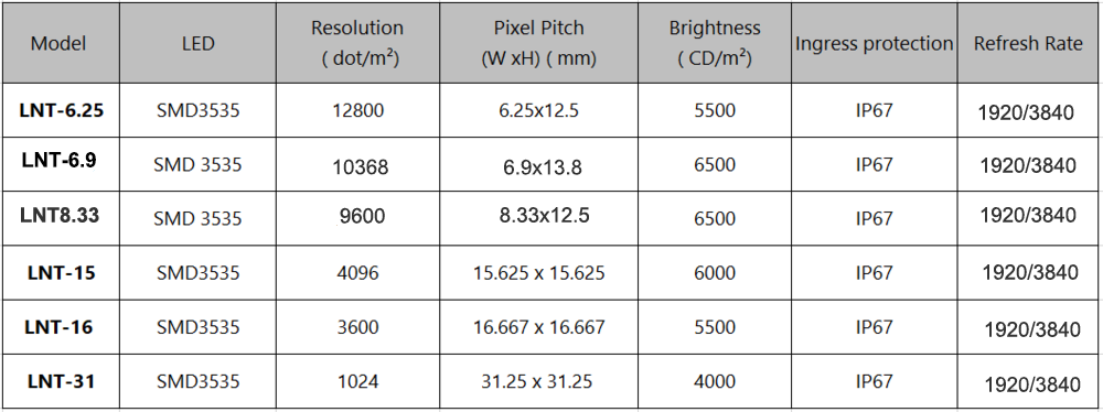 Mesh led screen specifications